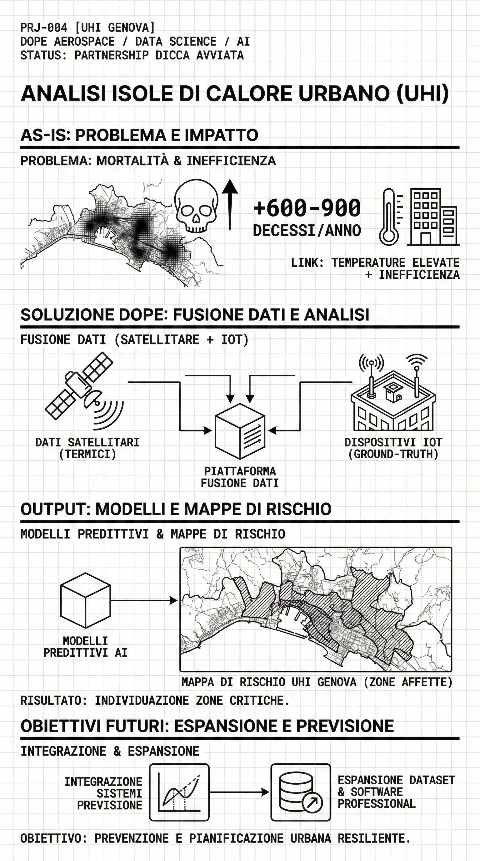 Earth Observation - Monitoraggio Isole di Calore Urbano