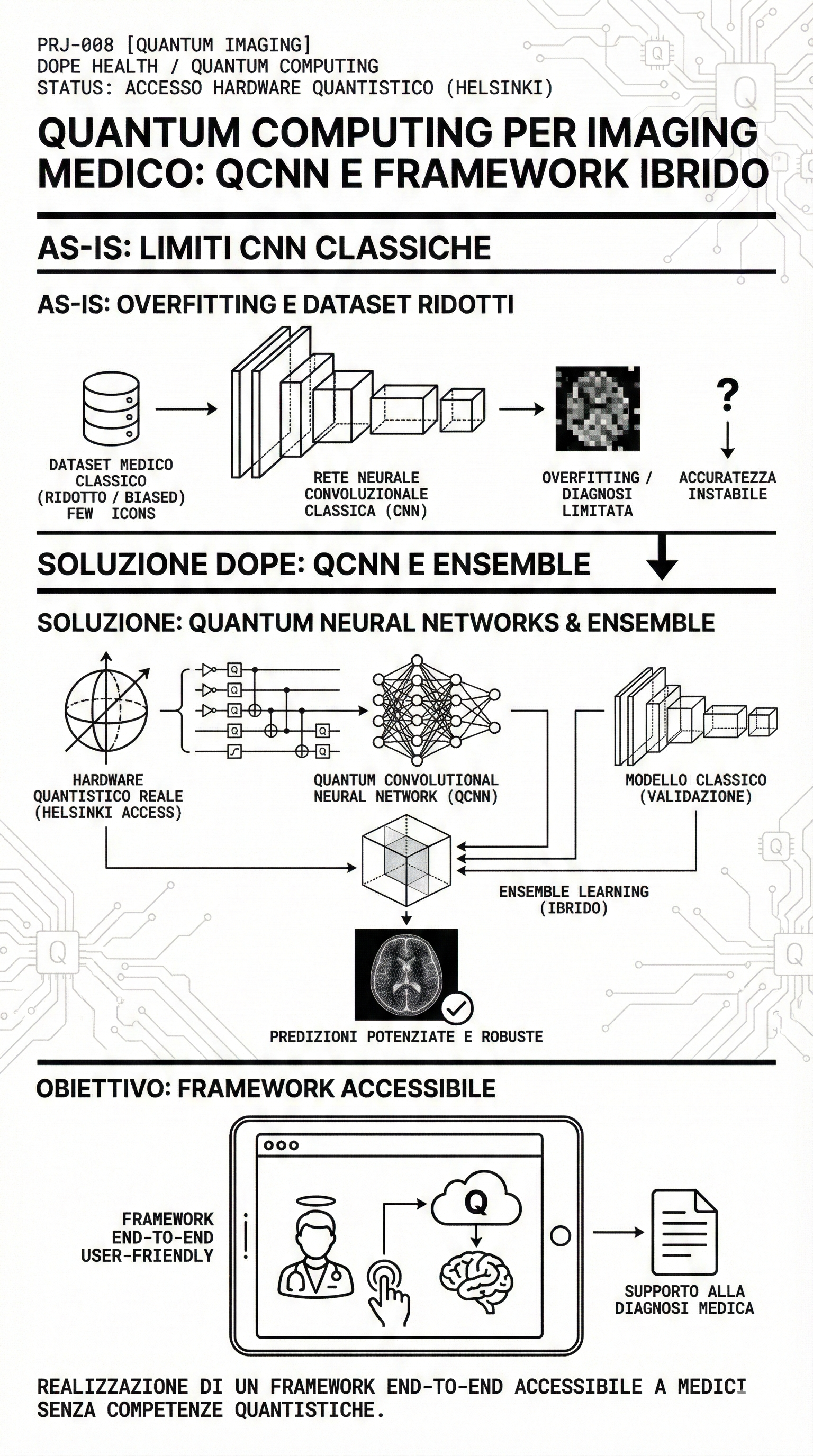 Quantum Computing per Imaging Medico