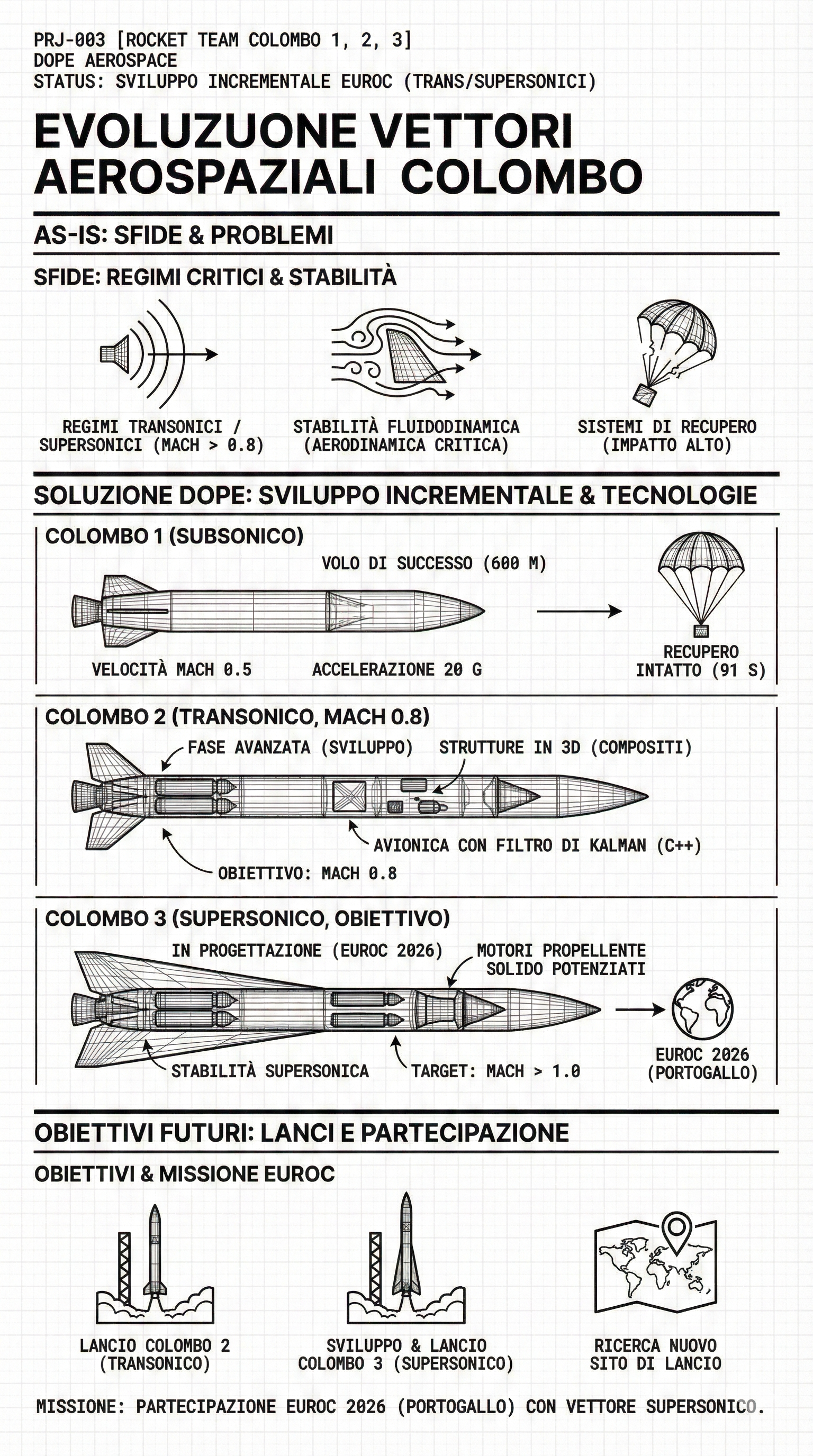 Rocket Team - Serie Colombo