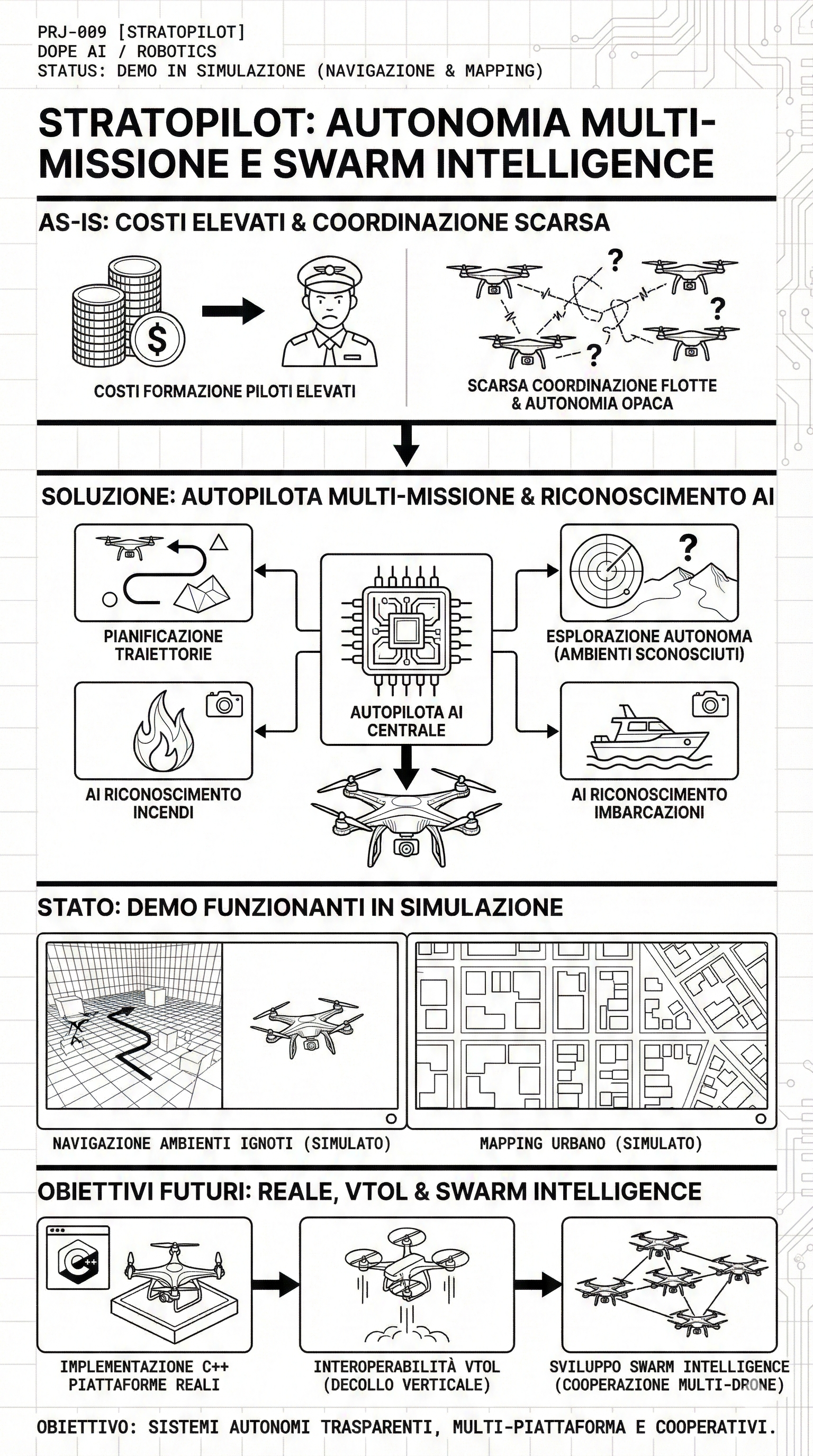 StratoPilot - Autopilota Autonomo Multi-Missione