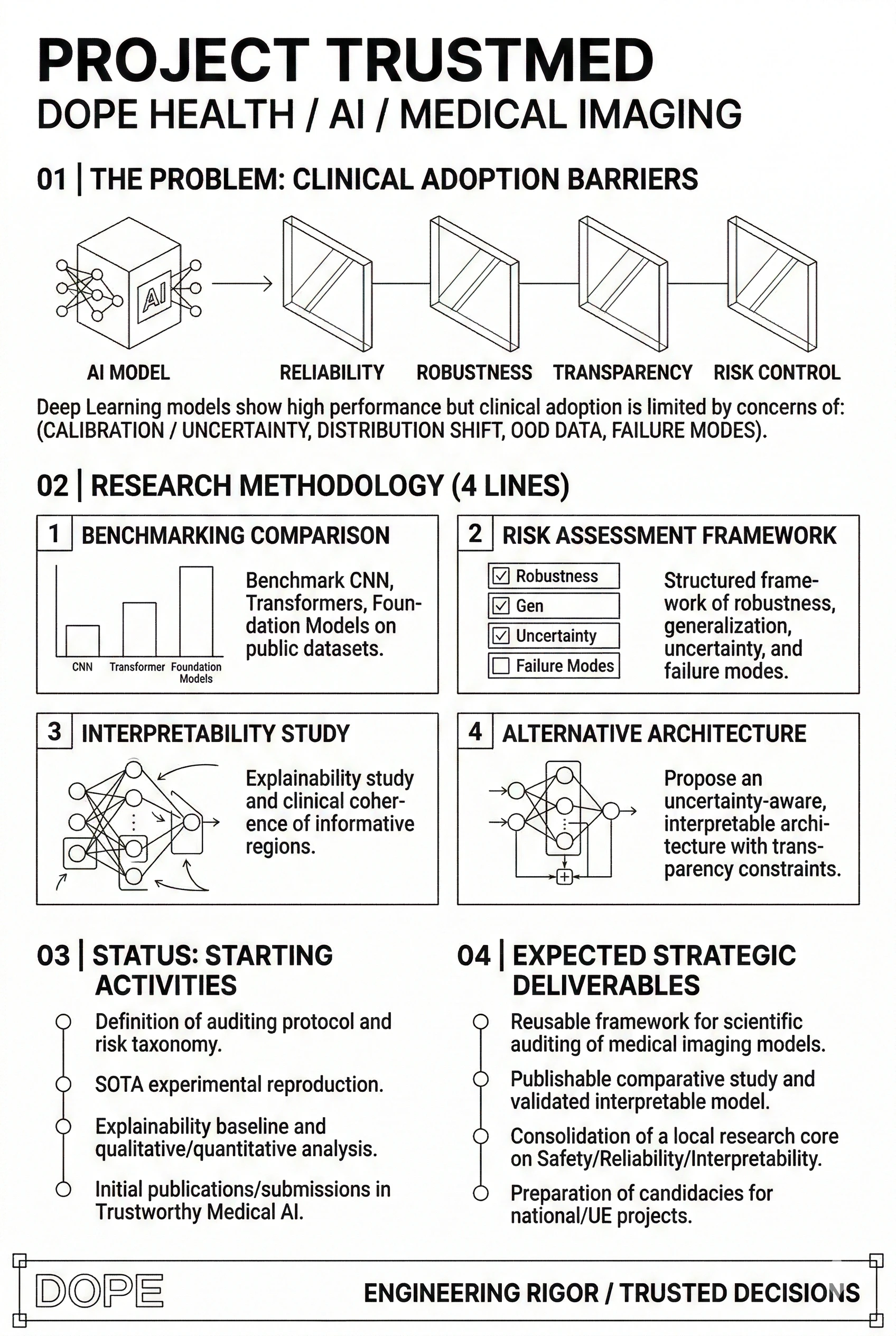 TrustMED - AI Affidabile per Imaging Medico