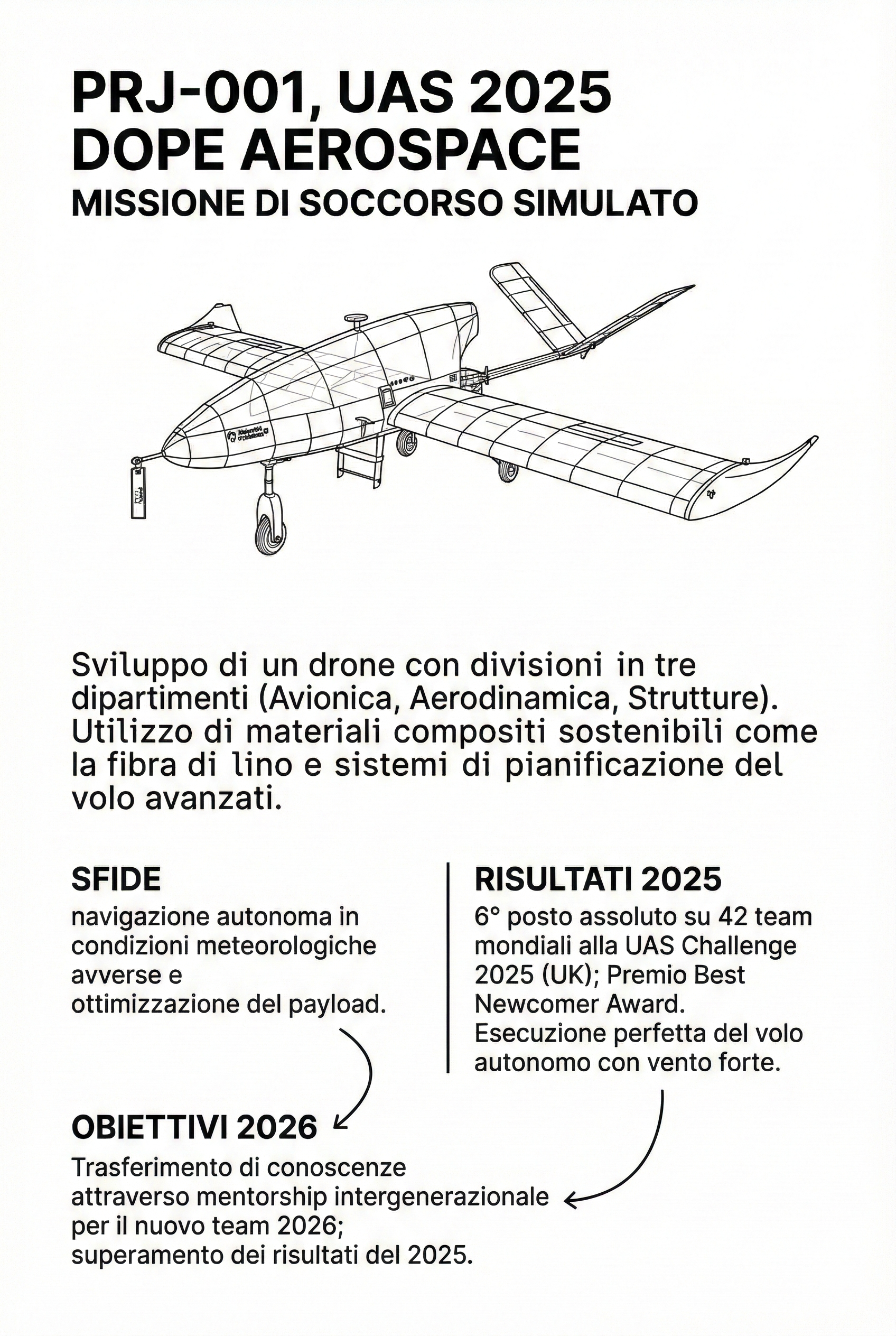 UAS 2025 - Drone Umanitario