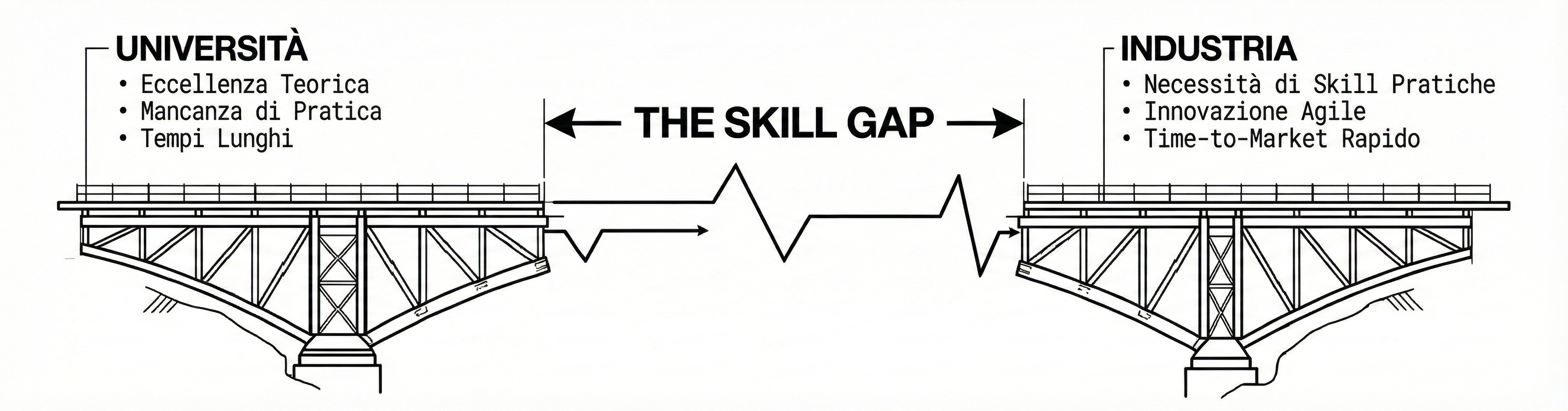 Skill Gap Infographic